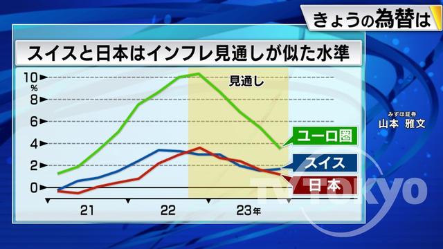 2022年12月23日 画像1