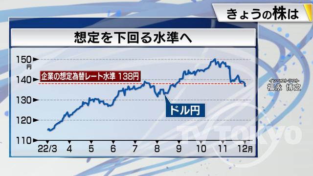 2022年12月02日 画像5