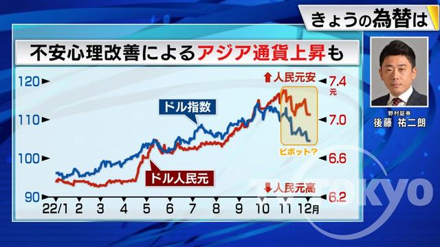 2022年12月06日 画像3