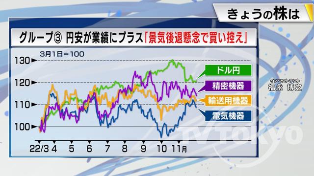 2022年12月02日 画像9