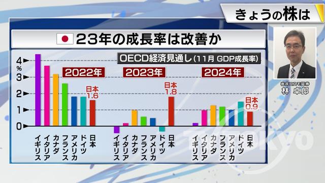 2022年12月23日 画像8