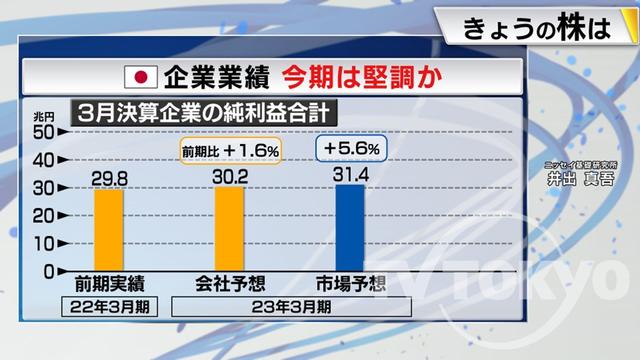 2022年12月06日 画像7