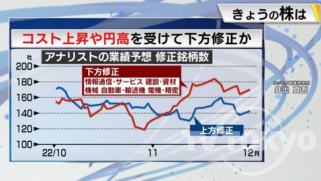 2022年12月06日 画像6