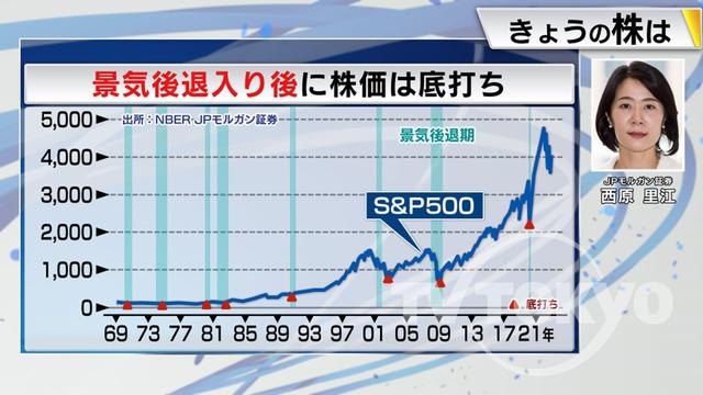 2022年12月05日 画像5