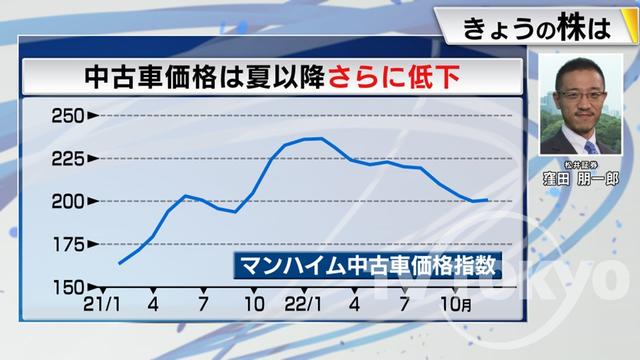 2022年12月07日 画像7