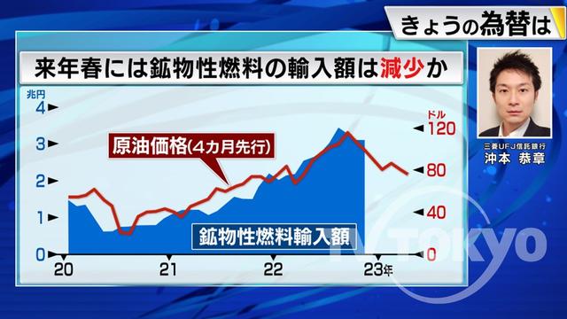 2022年12月20日 画像2