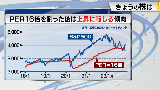 2022年12月09日 画像7