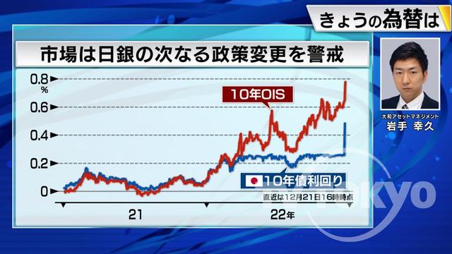 2022年12月22日 画像1