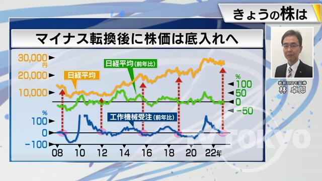 2022年12月23日 画像7