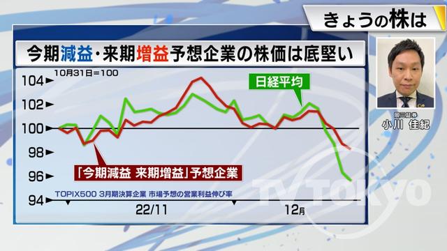 2022年12月26日 画像6