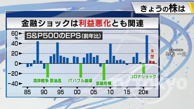 2022年12月22日 画像6