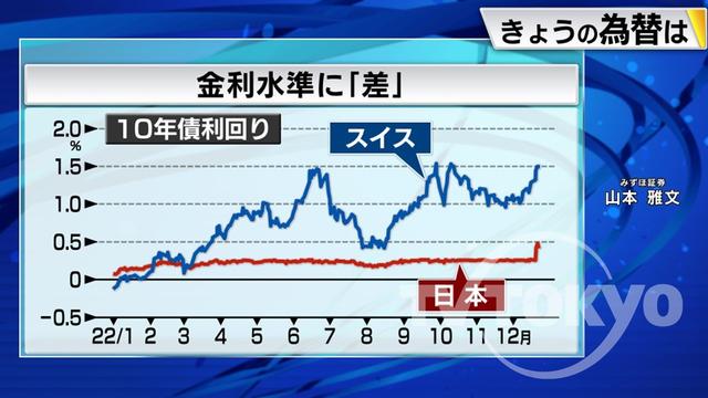 2022年12月23日 画像3