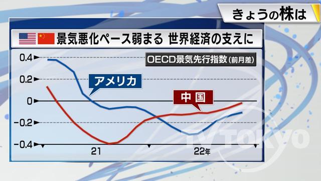 2022年12月15日 画像6