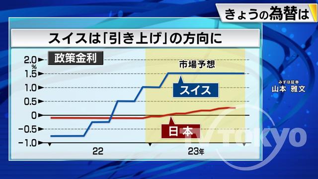 2022年12月23日 画像2