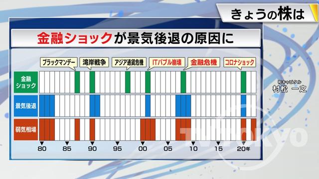 2022年12月22日 画像5