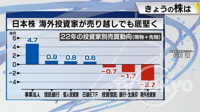 2022年12月16日 画像4