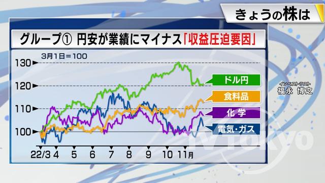 2022年12月02日 画像7