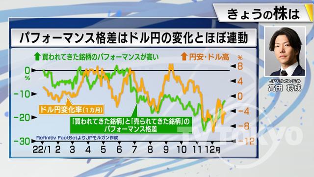 2022年12月27日 画像4