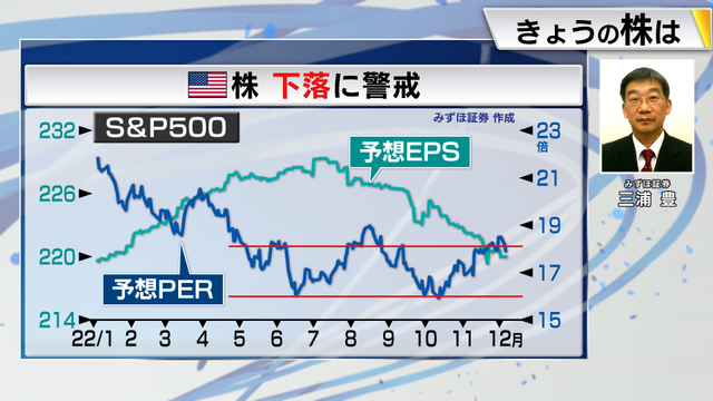 2022年12月08日 画像6