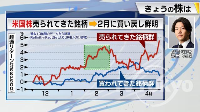 2022年12月27日 画像2