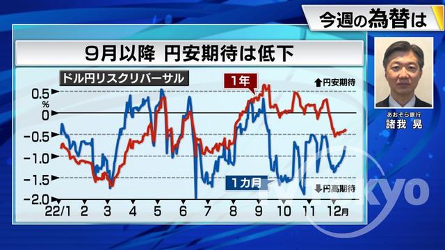 2022年12月19日 画像3