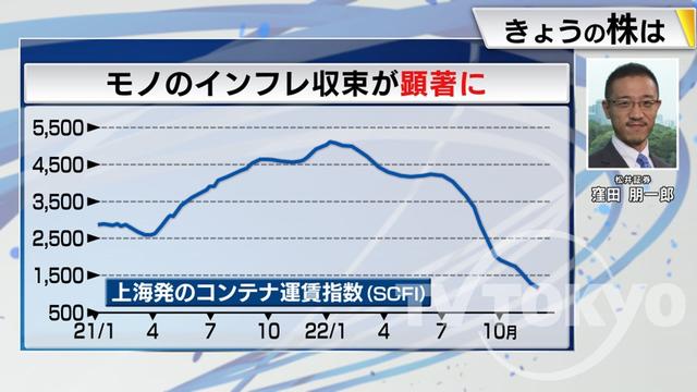 2022年12月07日 画像6