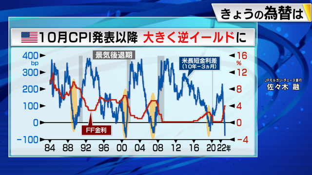 2022年12月08日 画像2