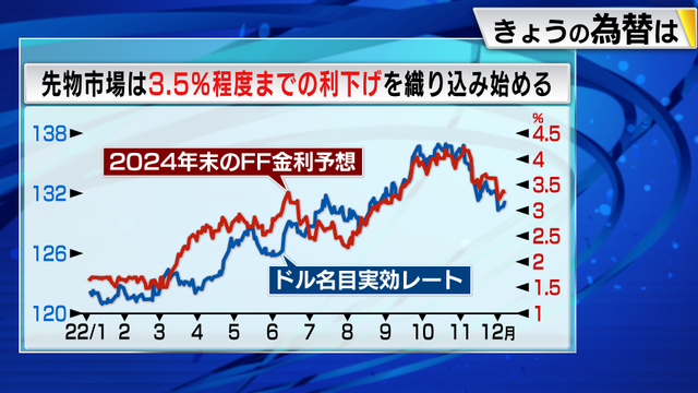 2022年12月08日 画像3