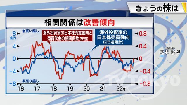 2022年12月01日 画像7