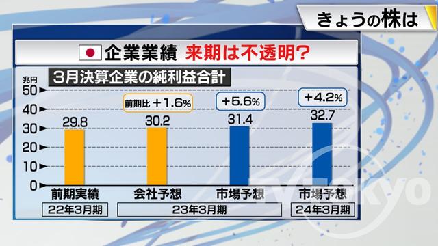 2022年12月06日 画像8