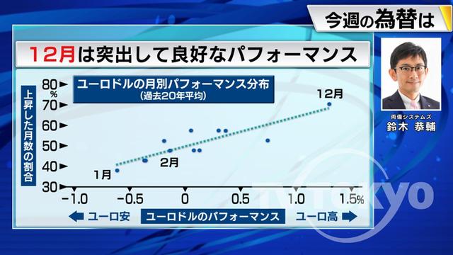 2022年12月05日 画像1