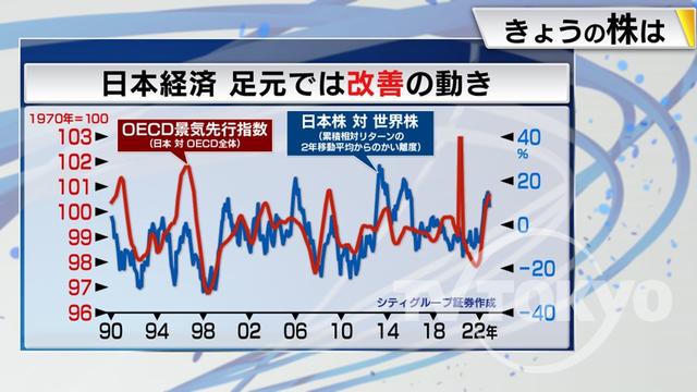 2022年12月12日 画像7