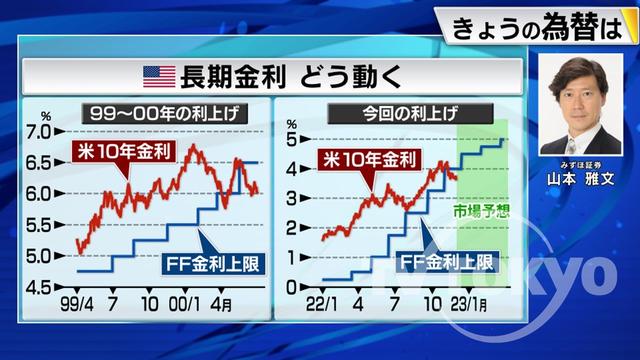 2022年12月02日 画像4