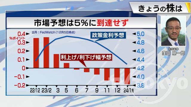 2022年12月07日 画像5