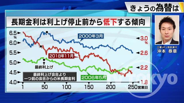 2022年12月20日 画像3