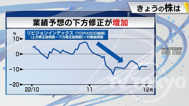 2022年12月06日 画像5