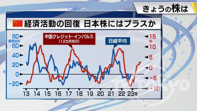 2022年12月20日 画像7