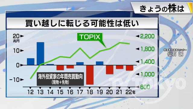 2022年12月16日 画像5