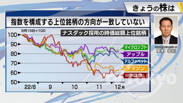 2022年12月13日 画像2