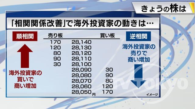 2022年12月01日 画像9