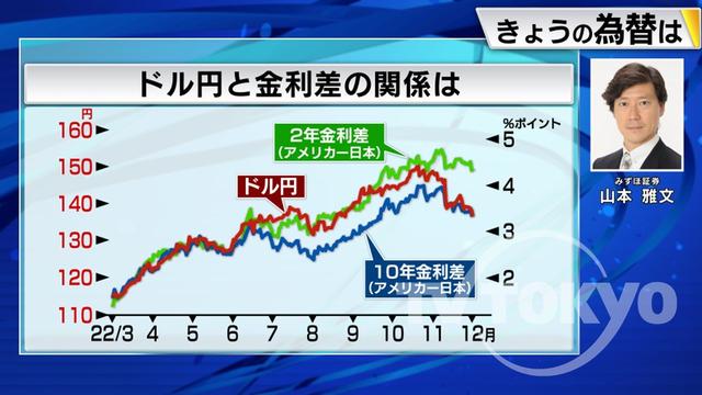 2022年12月02日 画像2