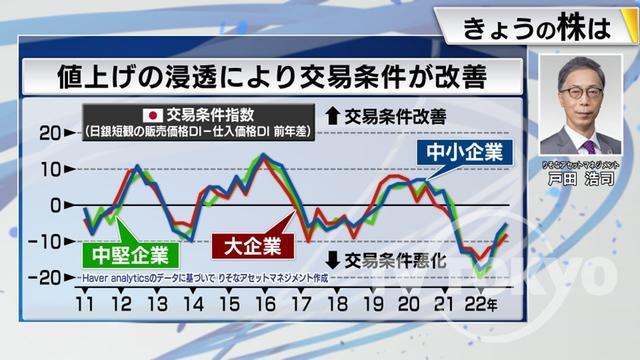 2022年12月14日 画像5