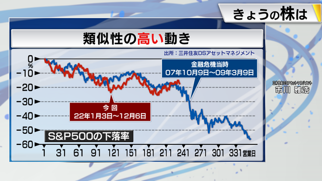 2022年12月09日 画像5