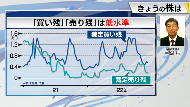 2022年12月08日 画像5