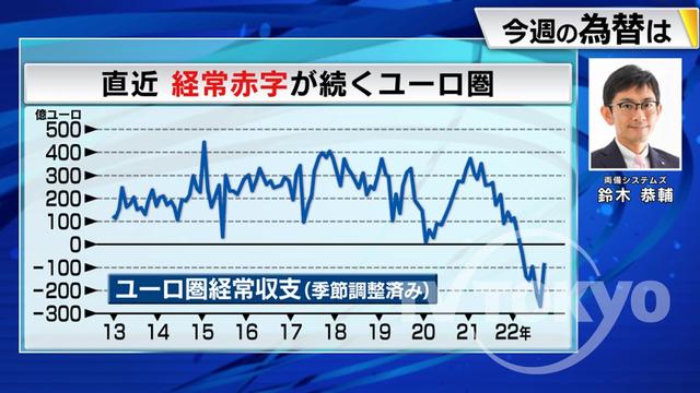 2022年12月05日 画像2