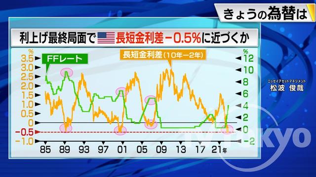 2022年12月07日 画像3