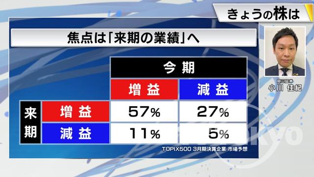 2022年12月26日 画像5