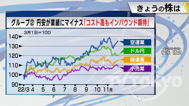 2022年12月02日 画像8