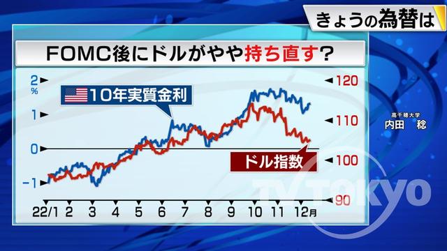 2022年12月14日 画像2