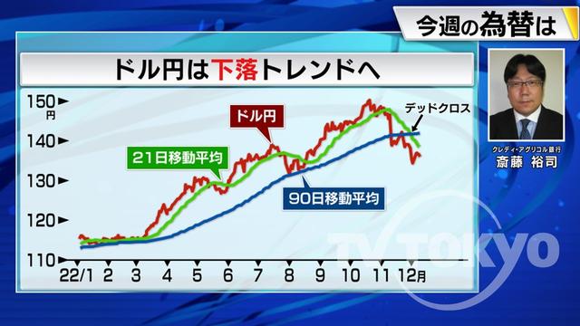 2022年12月12日 画像1